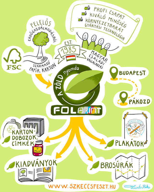 FolPrint szkeccs portré