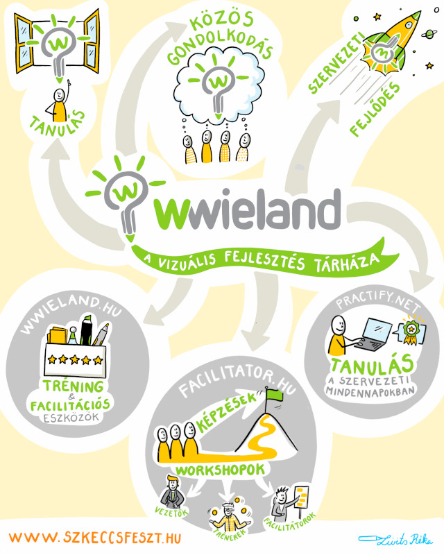 Wwieland szkeccs portré